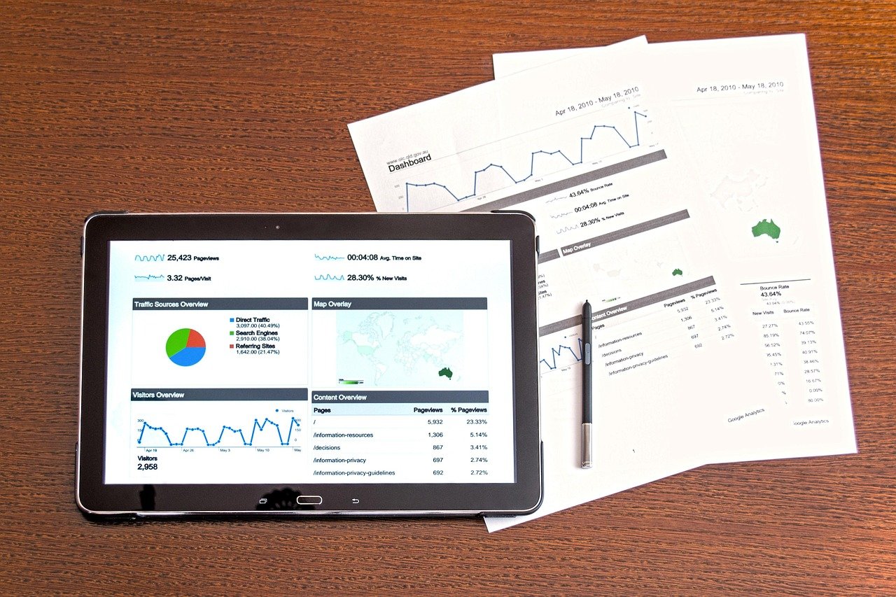 Professional Investment Office